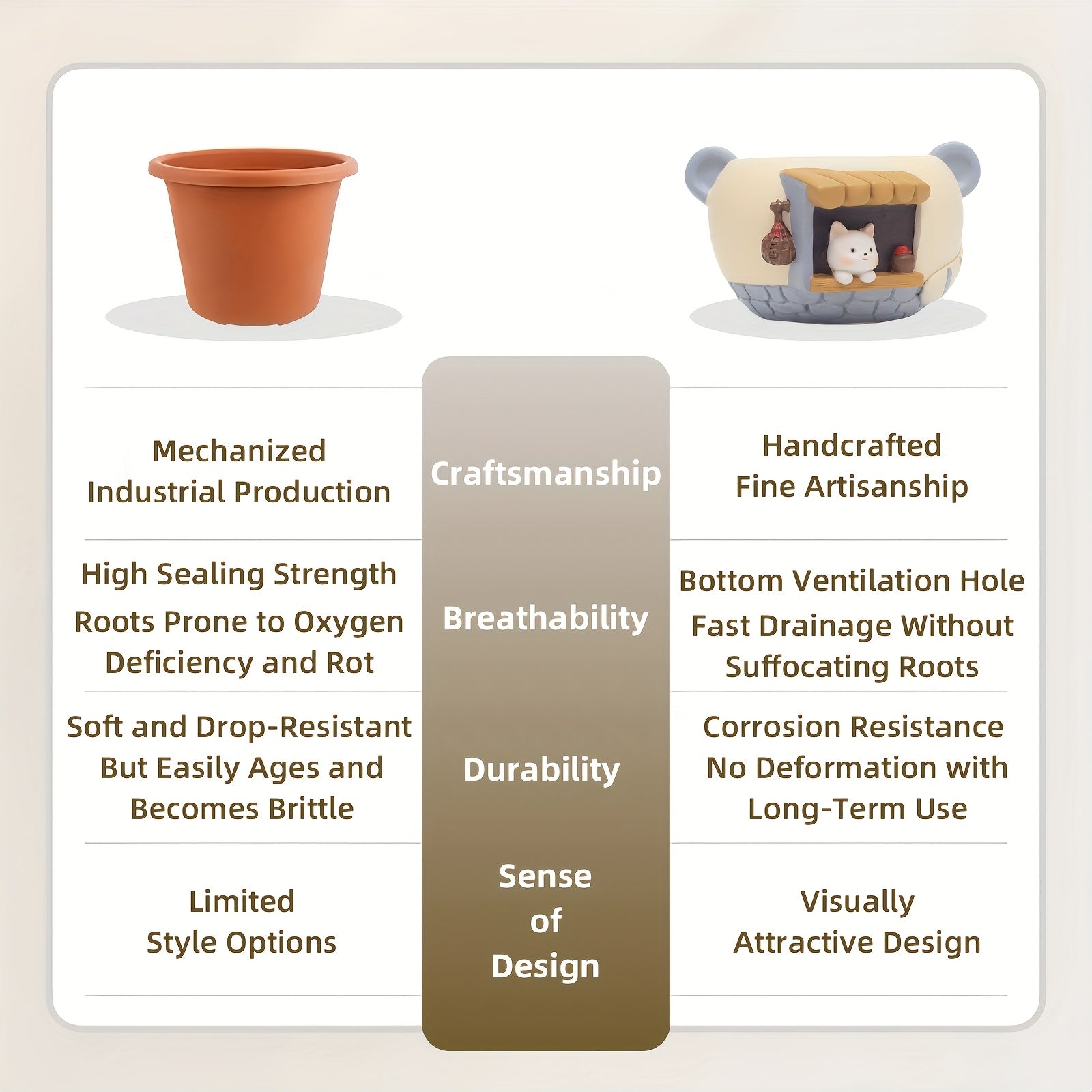 2pcs Set of Modern Cute Pet Cafe & Store Small Mini Resin Plant Pot with Drainage Holes